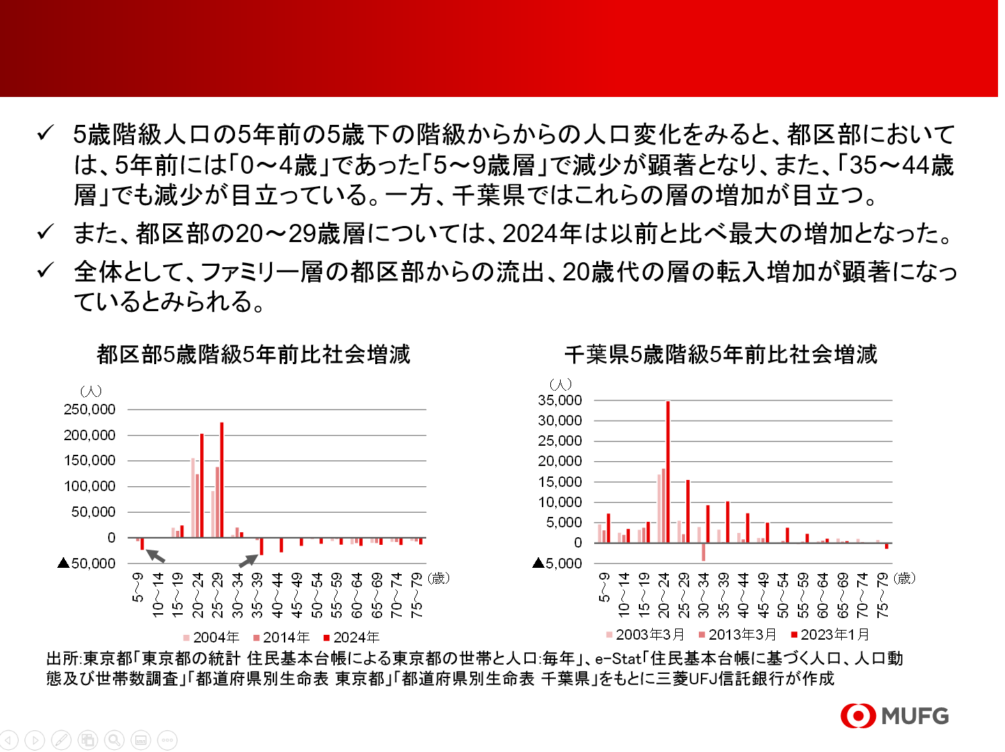 【新レポート発行】不動産マーケットリサーチレポートVol.251「東京都の人口動向」