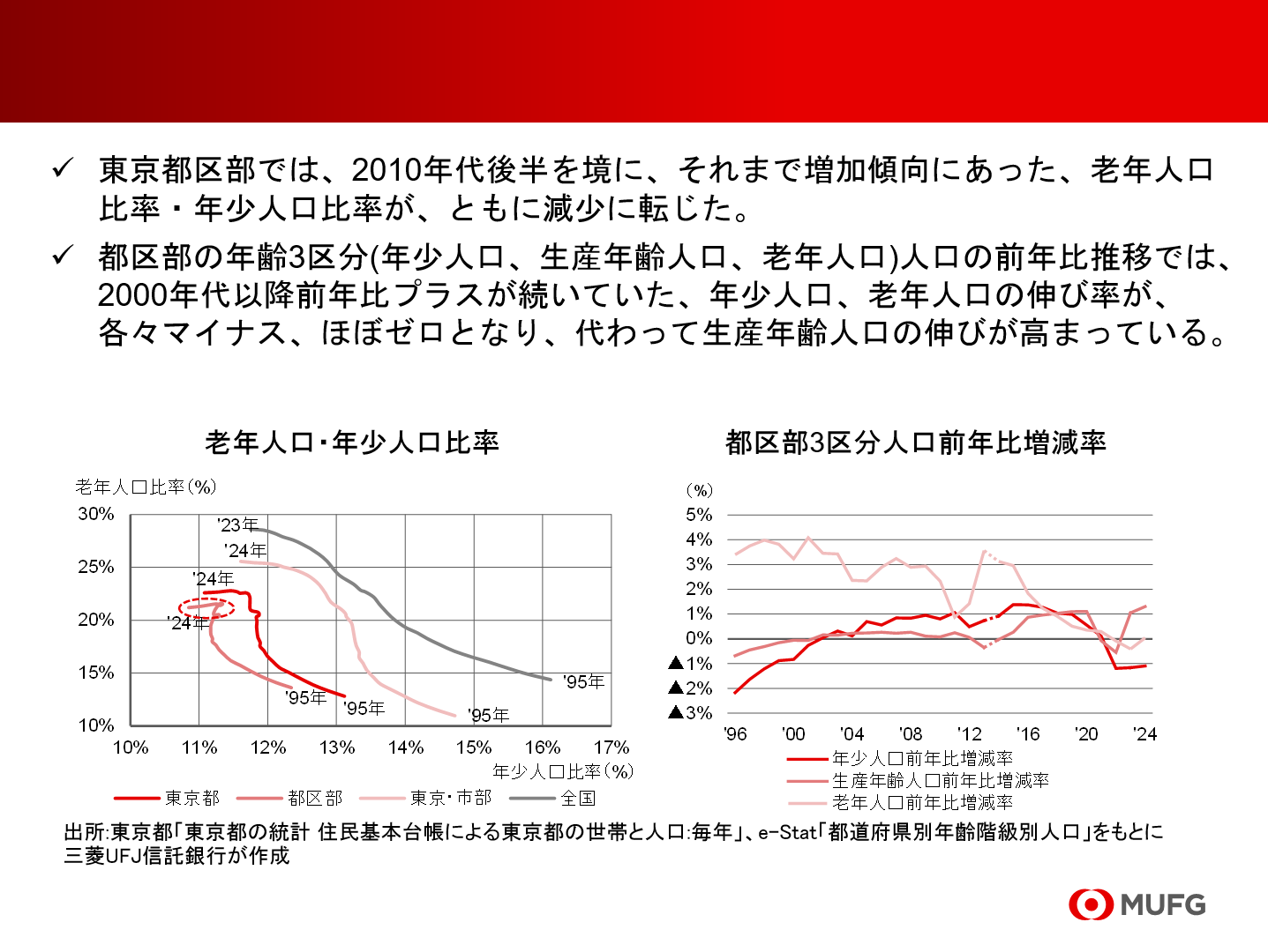 【新レポート発行】不動産マーケットリサーチレポートVol.251「東京都の人口動向」