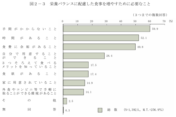 ＼猛暑が続くこの時期は／ササっと、パパっと、おいしい！タイパごはん！