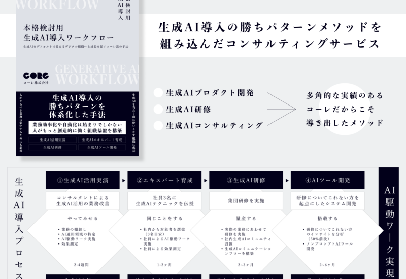 【本格検討用】実働型生成AIコンサルティングサービスを提供します