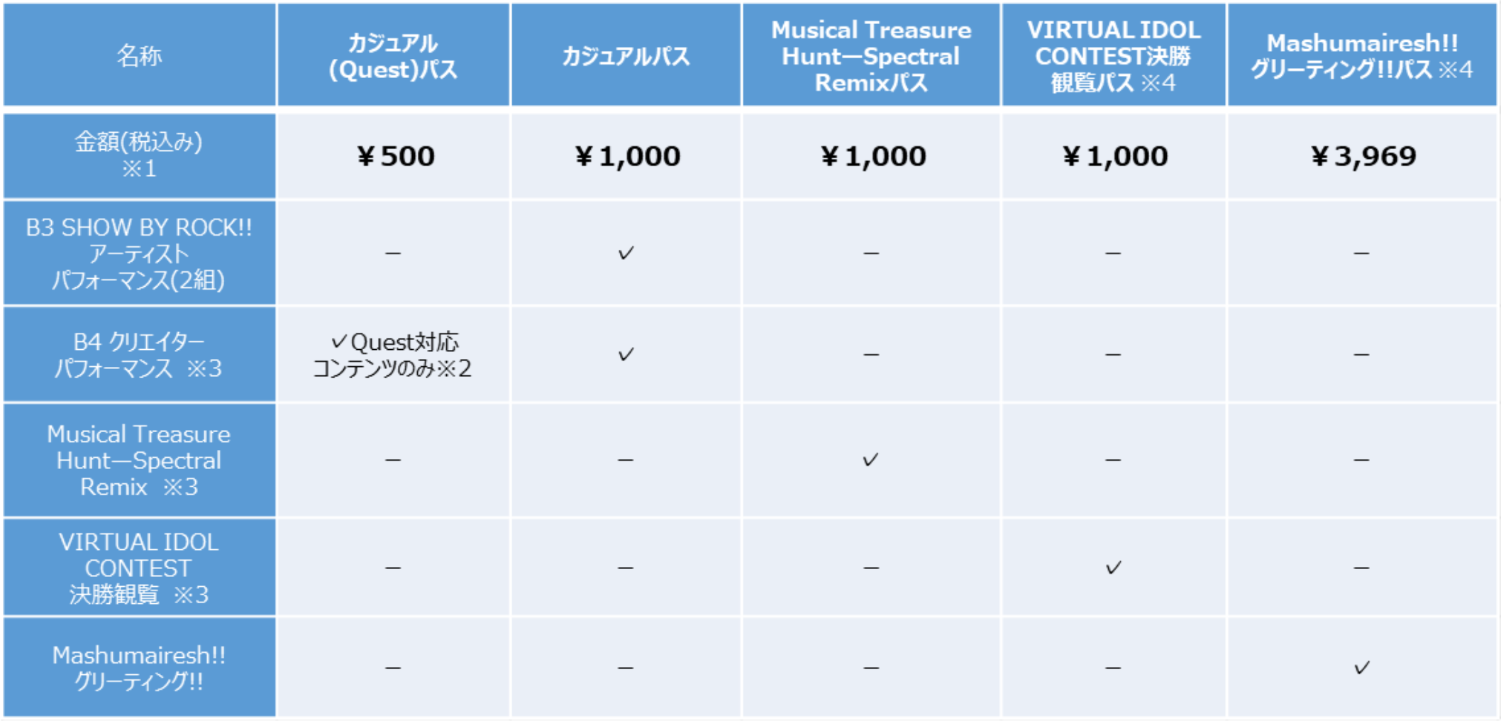 サンリオによる世界最大級“VRテーマパーク”「SANRIO Virtual Festival 2024 Summer Edition」　2024年9月13日...