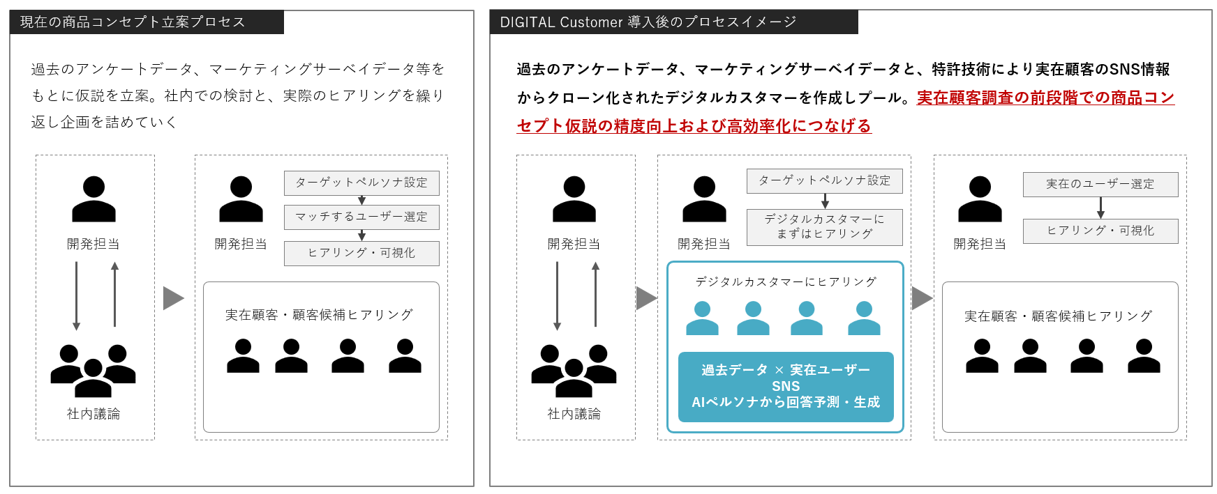 AIQとカシオ計算機が資本業務提携を締結