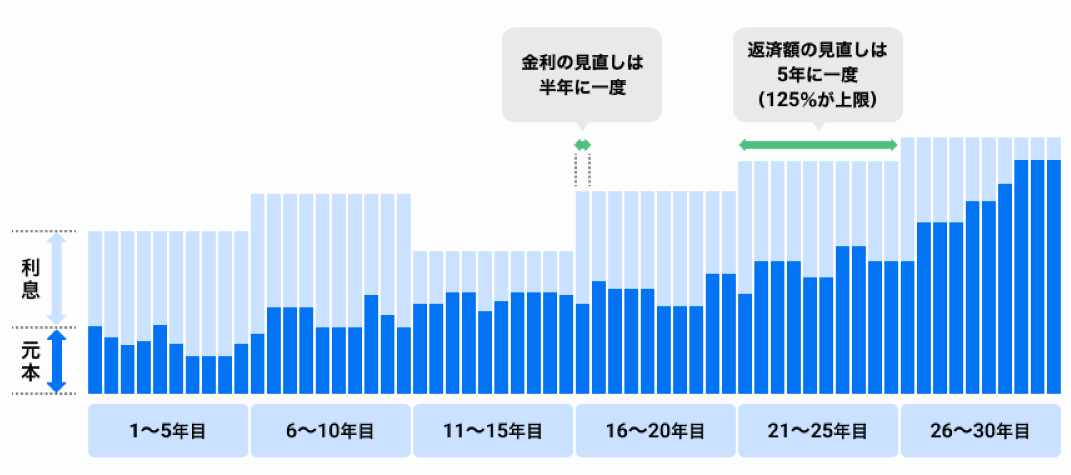 円預金金利およびローン金利の改定について