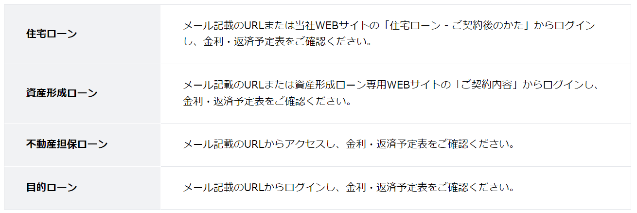 円預金金利およびローン金利の改定について