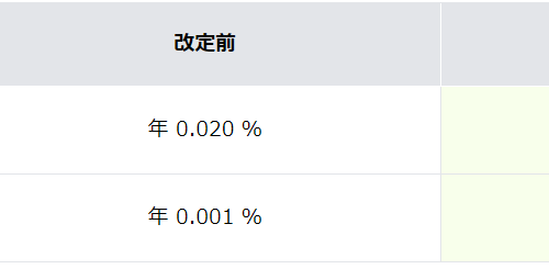 円預金金利およびローン金利の改定について