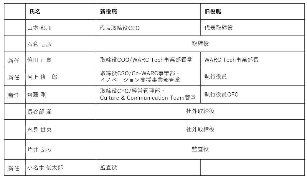 WARC、新経営体制のお知らせ