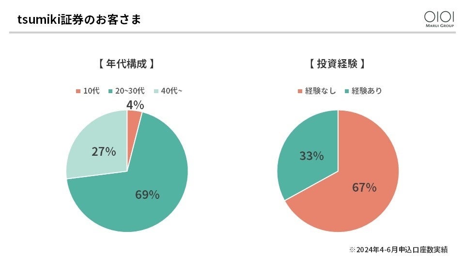 tsumiki証券が芸能事務所「seju」と共創、将来世代の資産形成を応援！