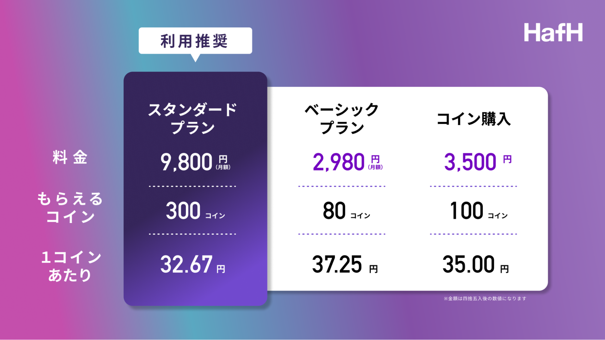 旅のサブスク®「HafH」、2024年8月21日（水）より新規会員募集、再開。