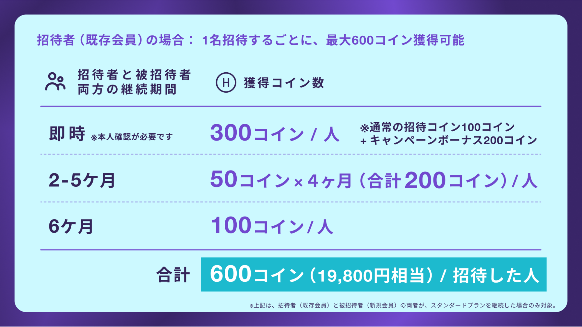 旅のサブスク®「HafH」、2024年8月21日（水）から完全招待制で新規会員募集再開。招待可能人数に上限導入。友...