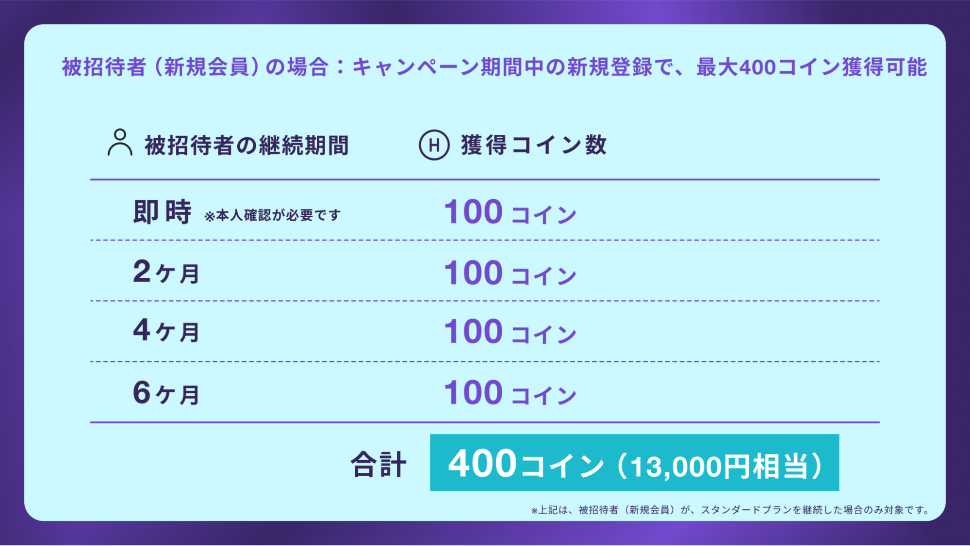 旅のサブスク®「HafH」、2024年8月21日（水）から完全招待制で新規会員募集再開。招待可能人数に上限導入。友...