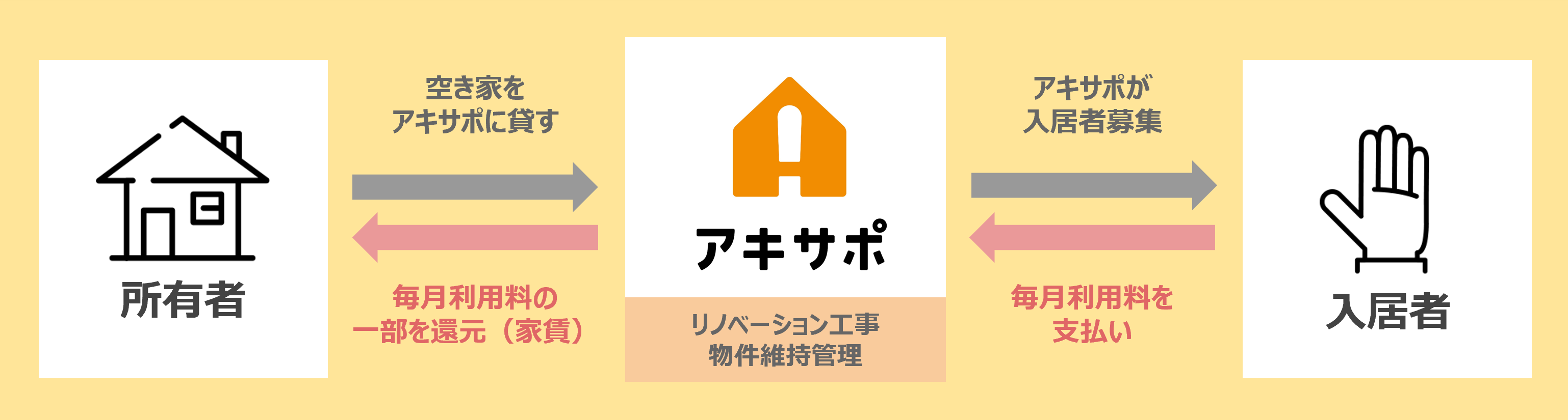 ジェクトワン、空き家事業のノウハウを活かし、新潟県弥彦村の「弥彦村空き家・空き地バンク」のリニューアル...