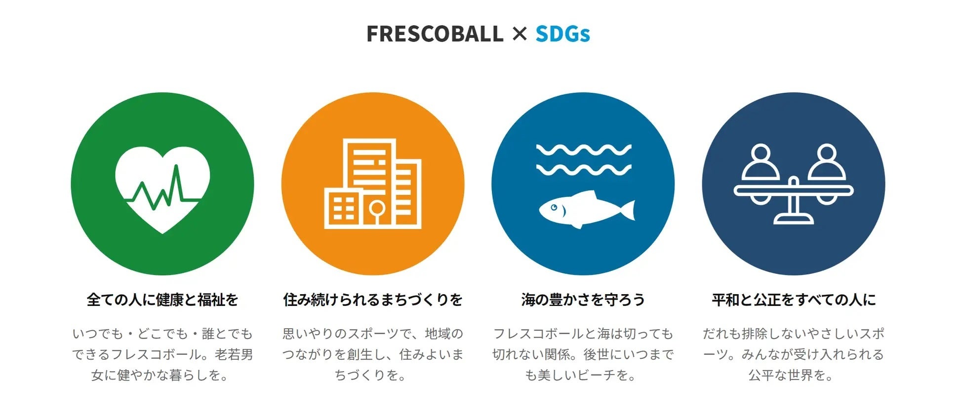 日本フレスコボール協会（JFBA）、「株式会社ソーケン」がSDGsゴールドスポンサーからSDGsプラチナスポンサー...