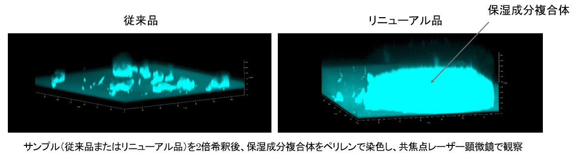 洗浄時に泡が約20倍に増え（※１）、新たに3種の保湿成分も追加「ｈａｄａｋａｒａ増える泡ボディソープ」シリ...