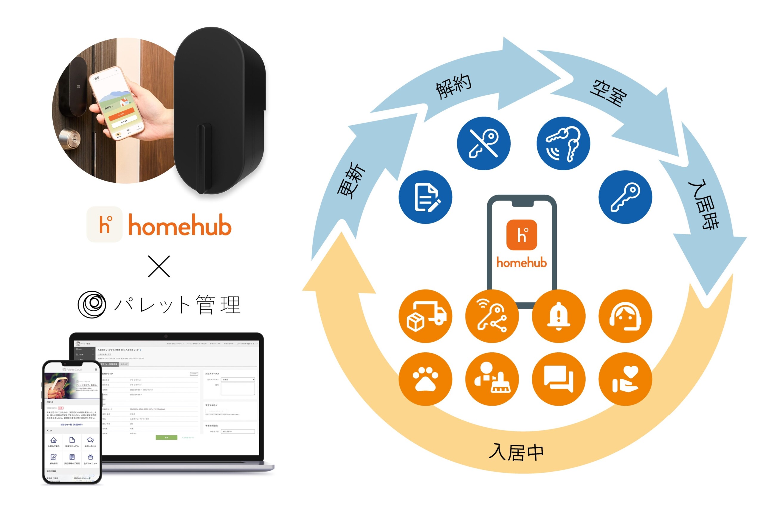 ビットキー、入居者管理システム開発のパレットクラウドを子会社化