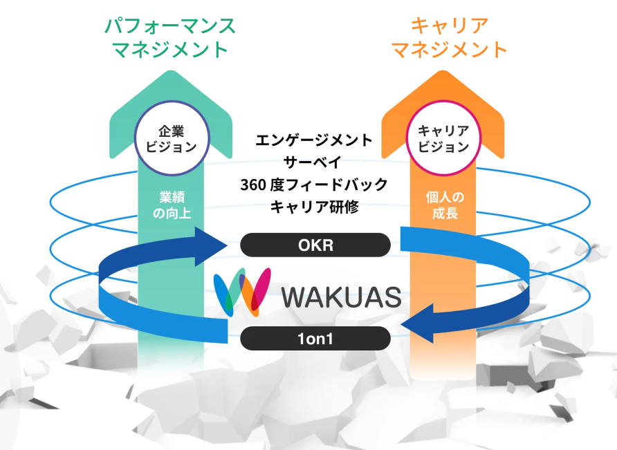 「ワクワクする明日へ」企業のパフォーマンスマネジメントとキャリアマネジメントをサポートする株式会社アジ...