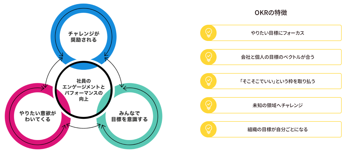 「ワクワクする明日へ」企業のパフォーマンスマネジメントとキャリアマネジメントをサポートする株式会社アジ...