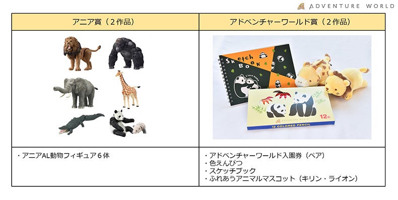 こどもたちの自由な発想と感性が育つ！「アニア」×アドベンチャーワールド 『動物おえかきコンテスト』開催　...