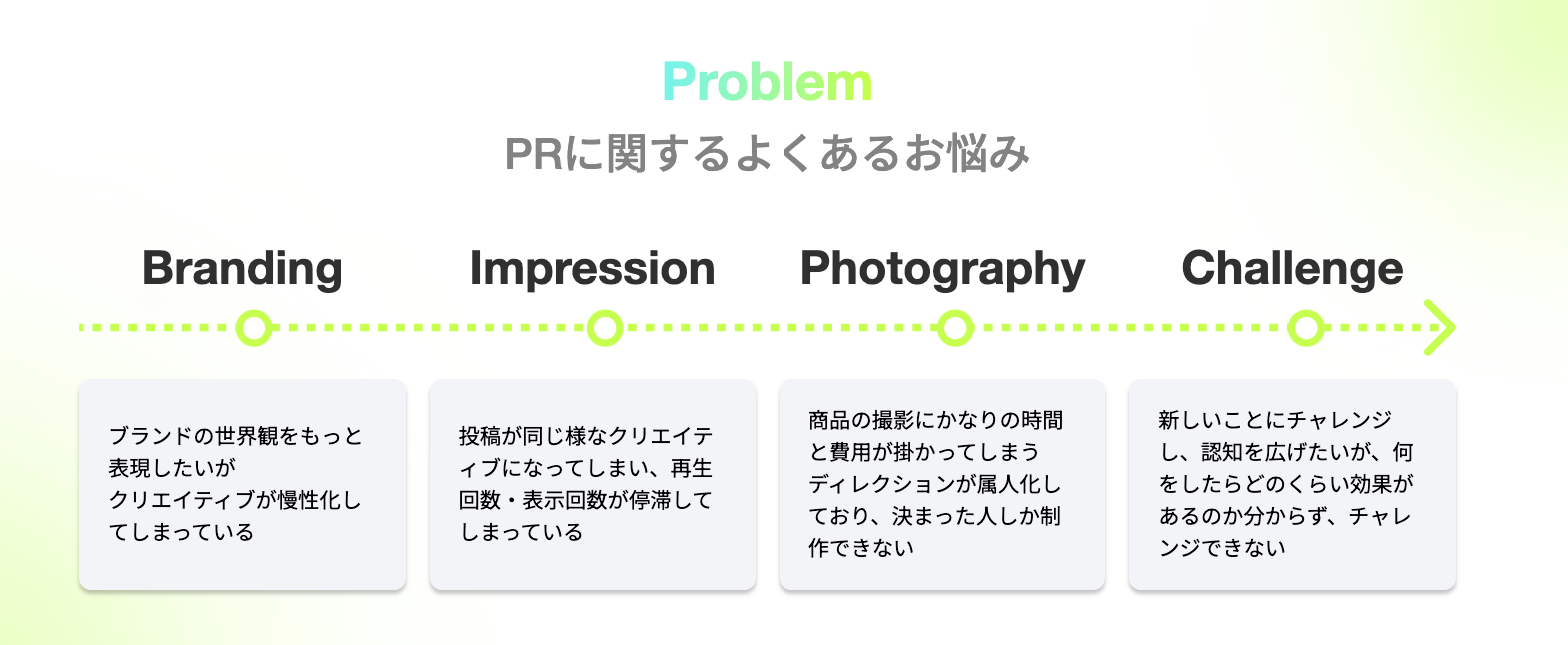 デジタル生地データを活用したブランディングを最大限上げるクリエイティブ【Vision+】を提供開始