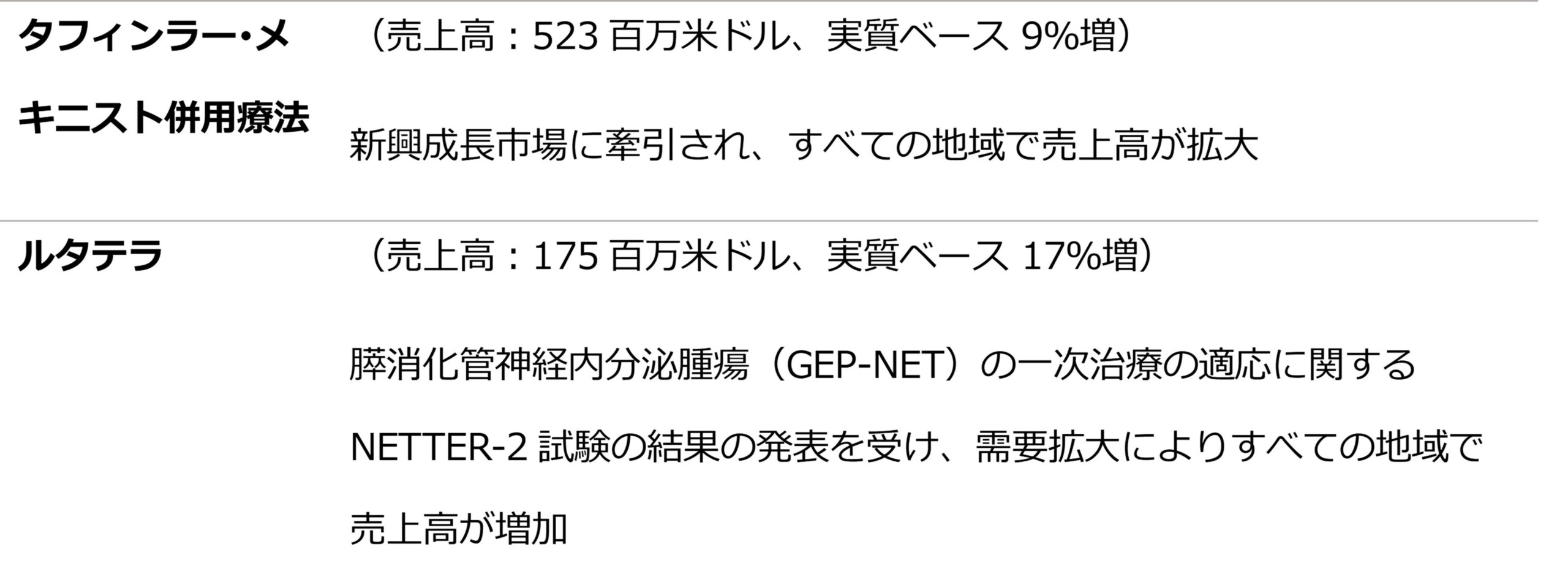 ノバルティス、第2四半期に売上高の大幅な伸びとコア売上高営業利益率の改善を達成；2024年通期のコア営業利...