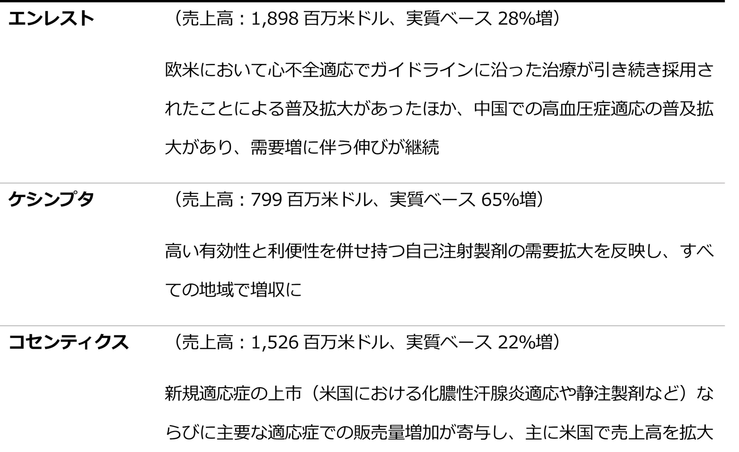 ノバルティス、第2四半期に売上高の大幅な伸びとコア売上高営業利益率の改善を達成；2024年通期のコア営業利...