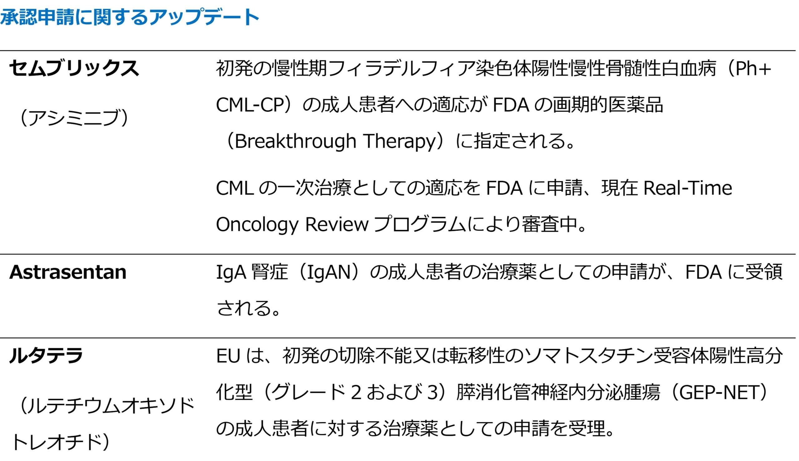 ノバルティス、第2四半期に売上高の大幅な伸びとコア売上高営業利益率の改善を達成；2024年通期のコア営業利...