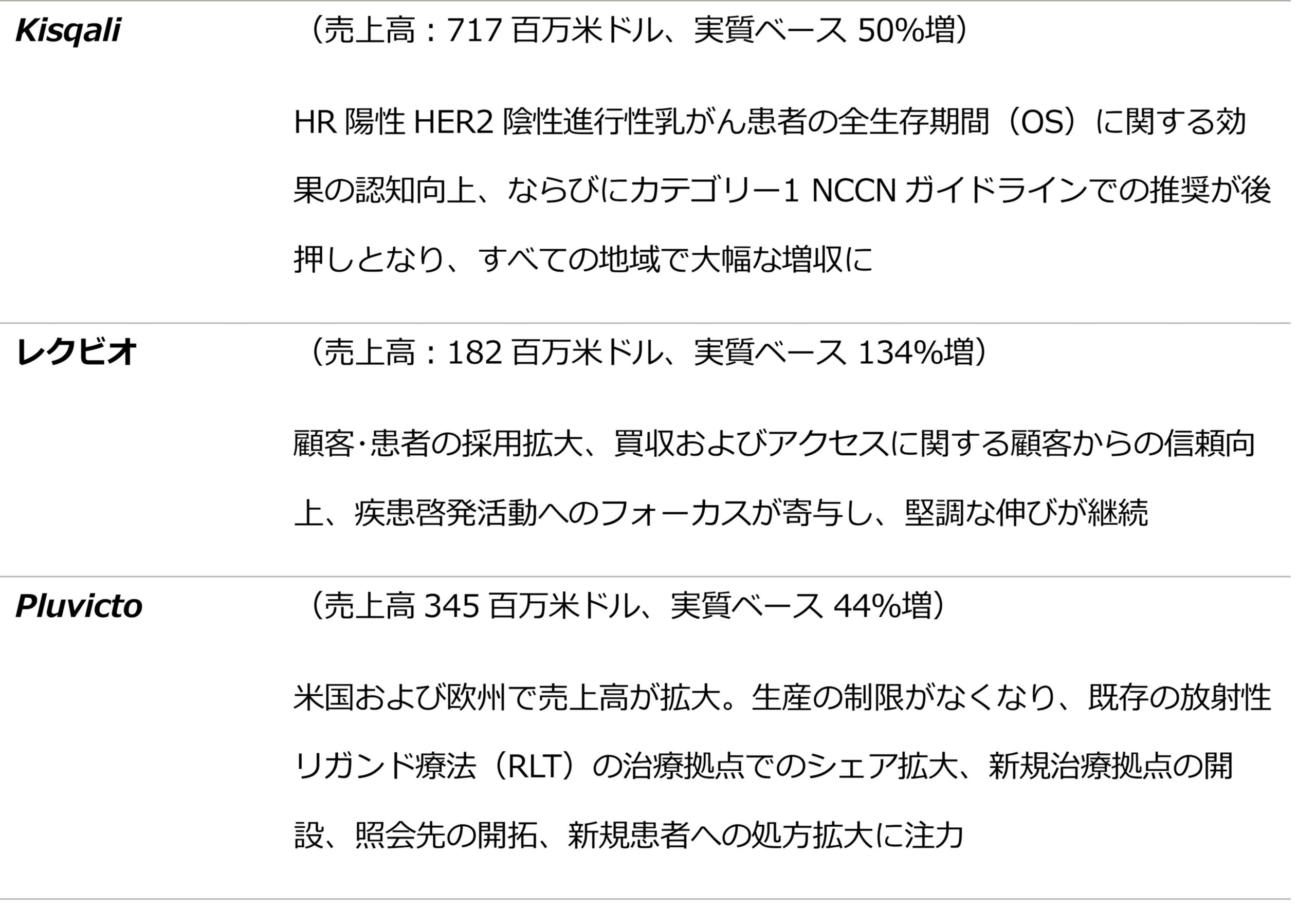 ノバルティス、第2四半期に売上高の大幅な伸びとコア売上高営業利益率の改善を達成；2024年通期のコア営業利...