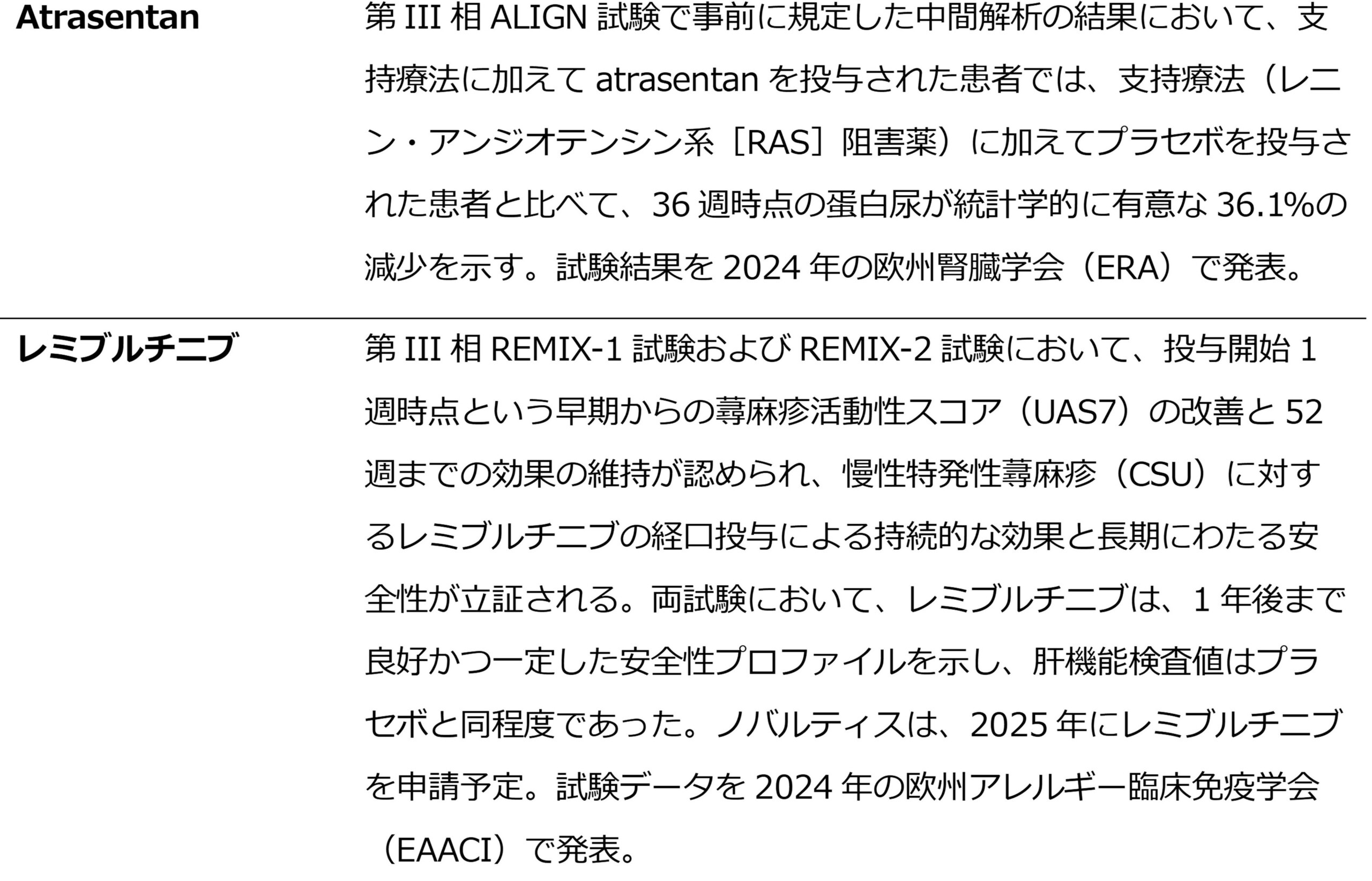 ノバルティス、第2四半期に売上高の大幅な伸びとコア売上高営業利益率の改善を達成；2024年通期のコア営業利...