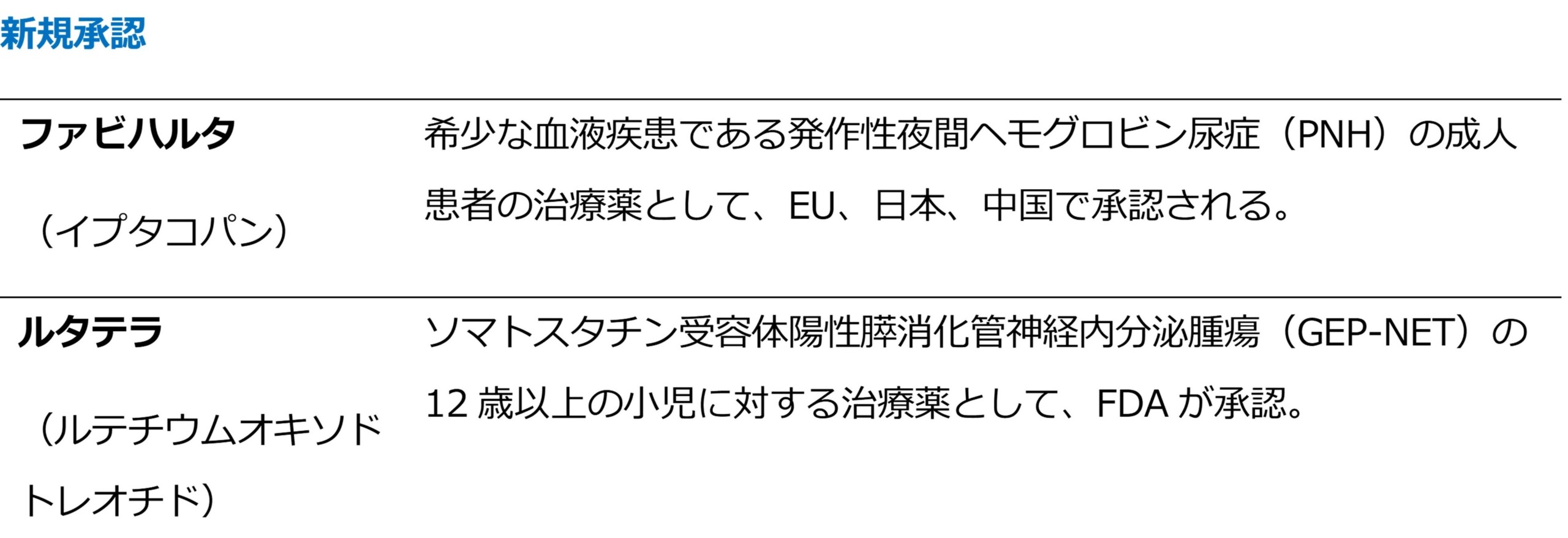 ノバルティス、第2四半期に売上高の大幅な伸びとコア売上高営業利益率の改善を達成；2024年通期のコア営業利...