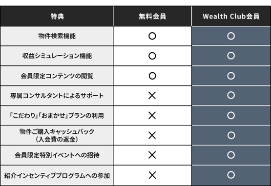 スマートな不動産投資を実現！投資のプロも唸らせた新ポータルサイト「SMARG Wealth」誕生。