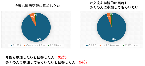 第28回日韓青少年夏季スポーツ交流を開催！日本選手団を済州特別自治道へ派遣 韓国選手団を岡山県で受入