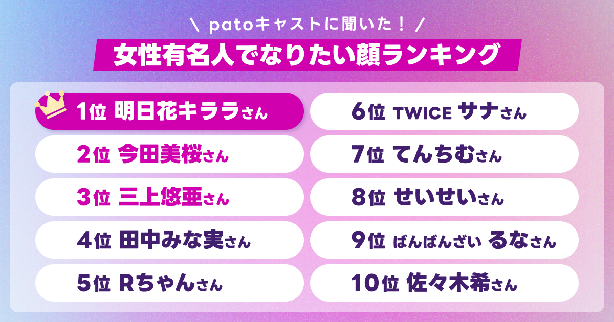 美意識の高いpatoキャストに聞いた！「女性有名人でなりたい顔」アンケートで明日花キララさんがNo.1に！