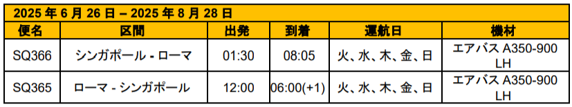 シンガポール航空、2025年夏期運航スケジュールを発表
