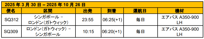 シンガポール航空、2025年夏期運航スケジュールを発表