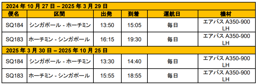 シンガポール航空、2025年夏期運航スケジュールを発表