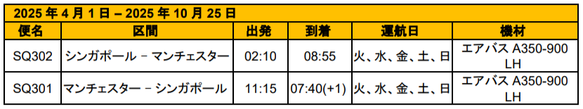 シンガポール航空、2025年夏期運航スケジュールを発表