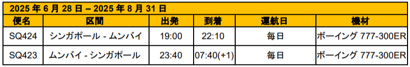 シンガポール航空、2025年夏期運航スケジュールを発表