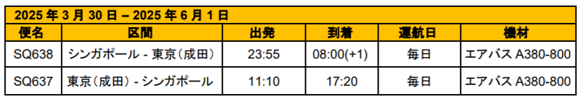 シンガポール航空、2025年夏期運航スケジュールを発表