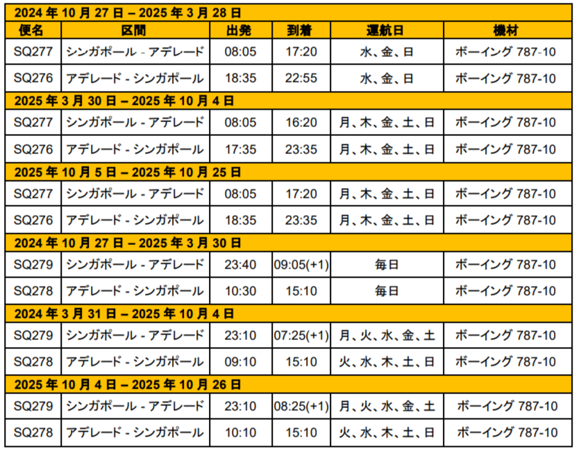 シンガポール航空、2025年夏期運航スケジュールを発表