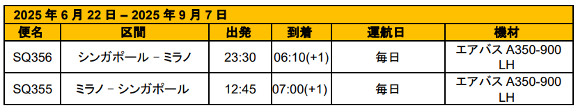 シンガポール航空、2025年夏期運航スケジュールを発表