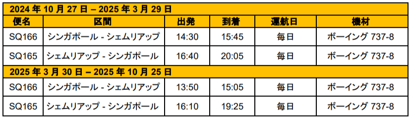 シンガポール航空、2025年夏期運航スケジュールを発表