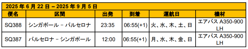シンガポール航空、2025年夏期運航スケジュールを発表