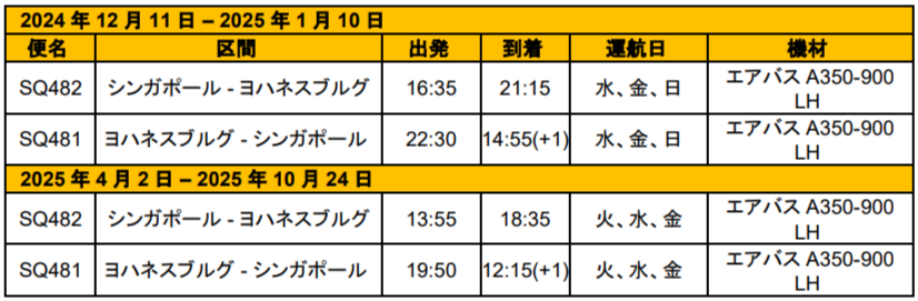 シンガポール航空、2025年夏期運航スケジュールを発表