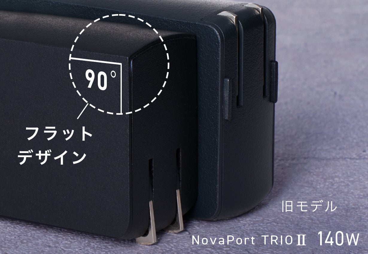 CIO史上最高峰140W！これ一台ですべて解決"NovaPort TRIOⅡ 140W"が応援購入サービス「Makuake」にてプロジェ...