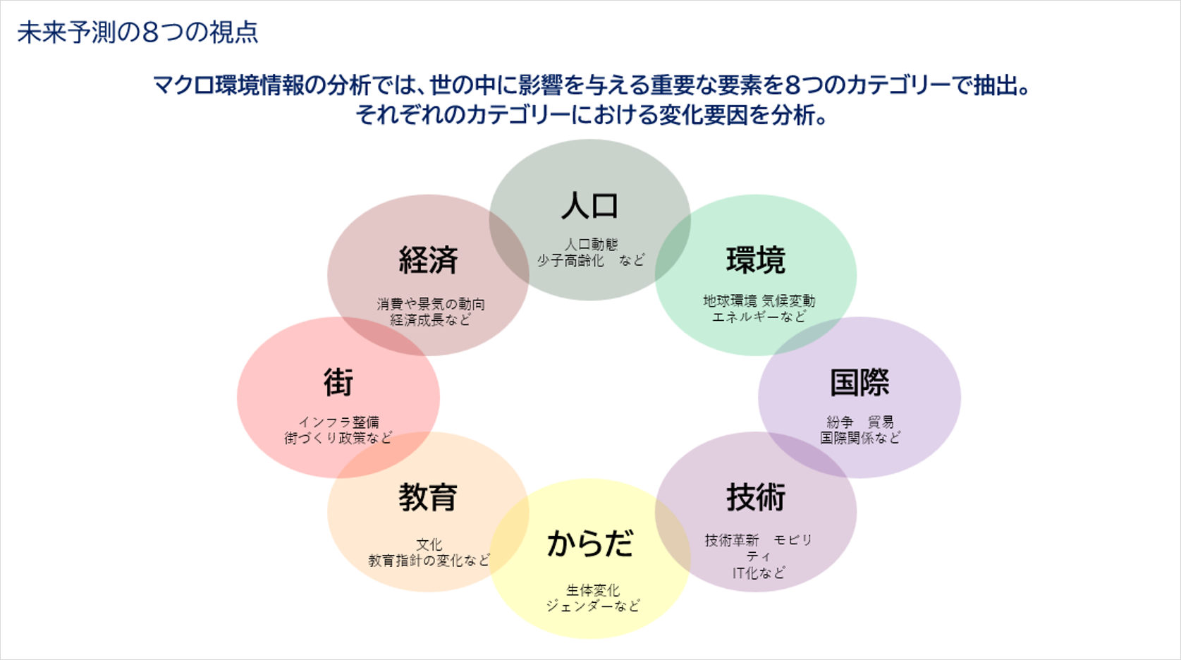 ADKマーケティング・ソリューションズ、マクロ動向からみた「2030年未来予測レポート」を発表