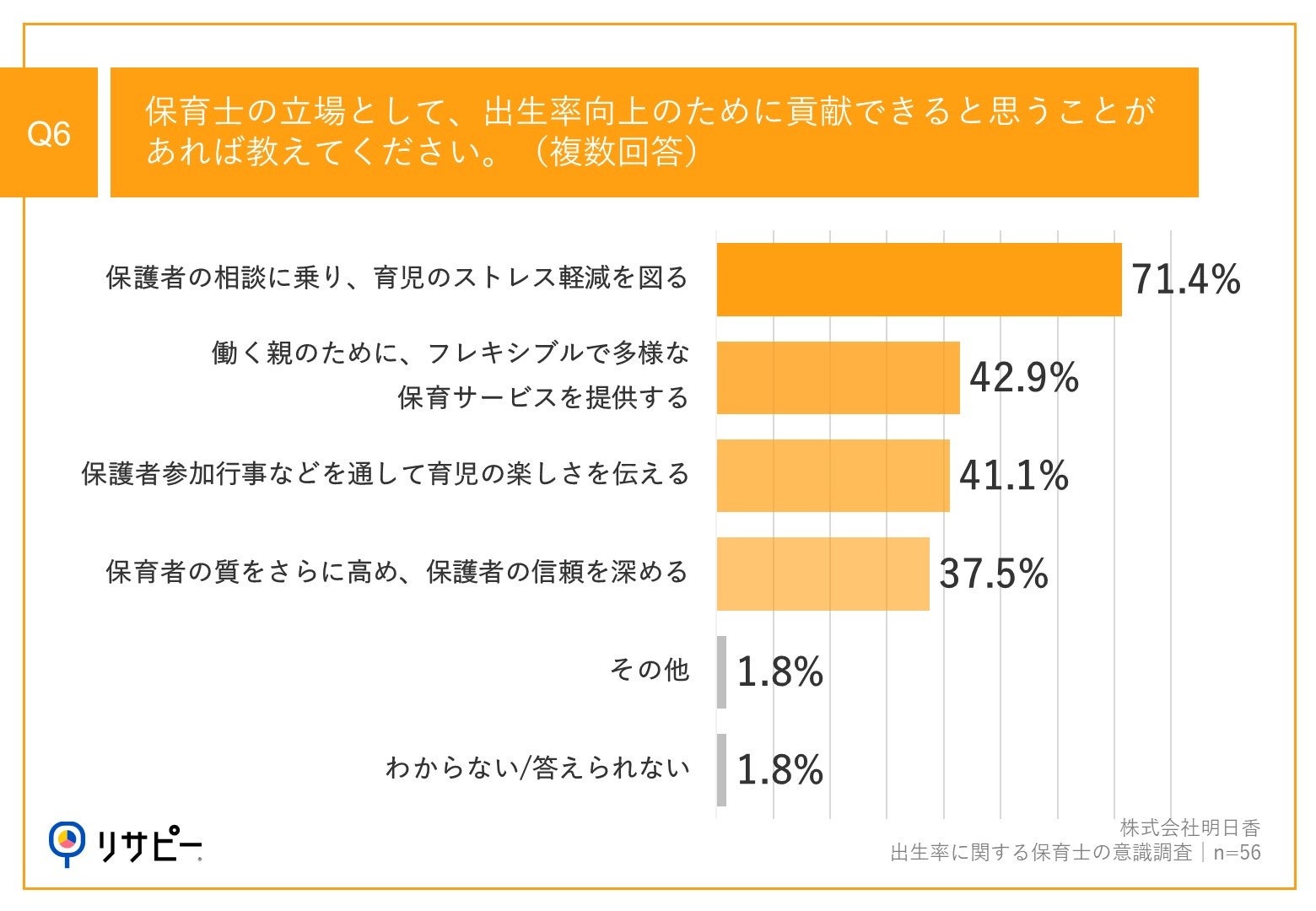 【2023年合計特殊出生率、過去最低1.20】「子ねくとラボ」が「保育の今とこれから」を読み解く