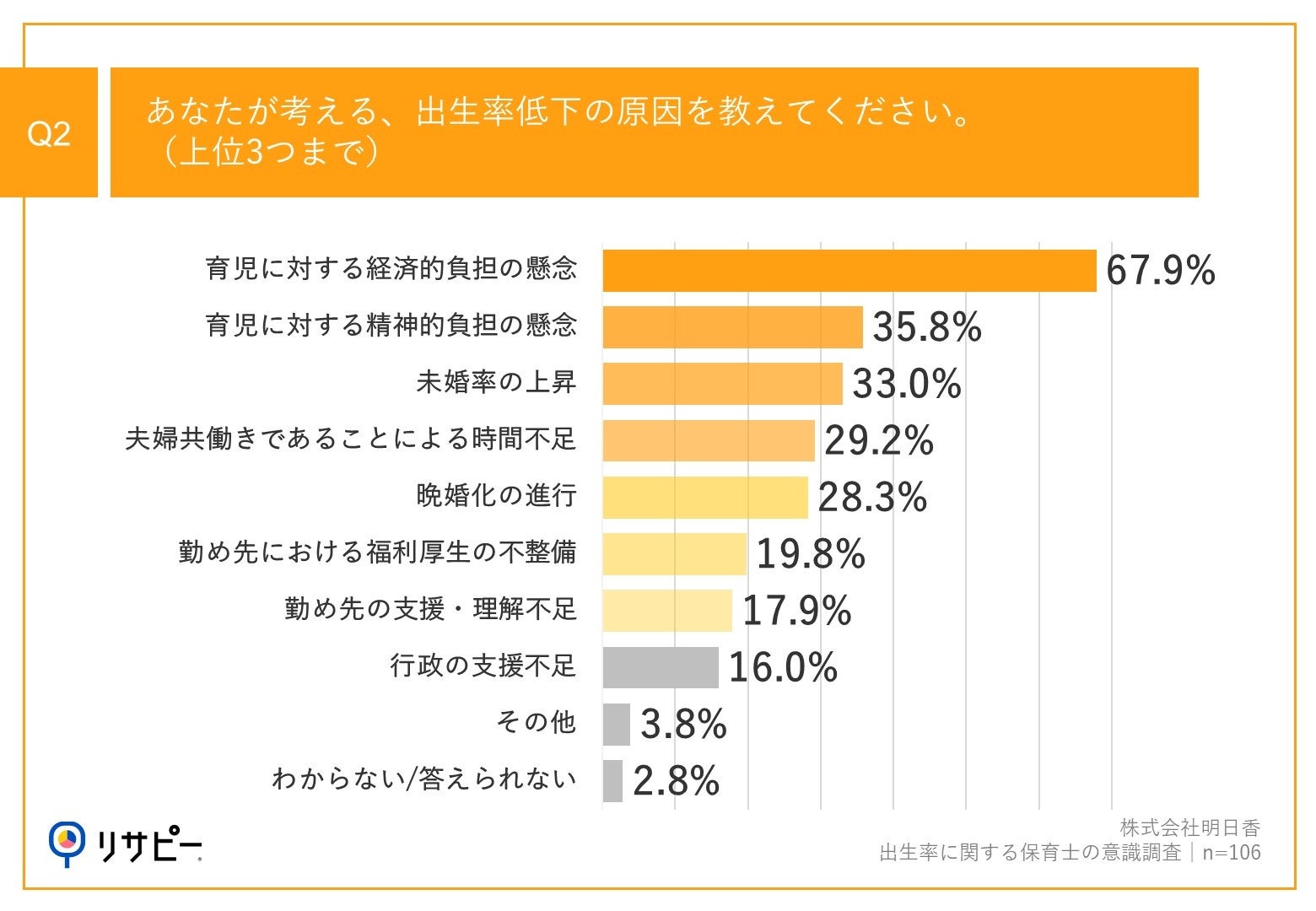 【2023年合計特殊出生率、過去最低1.20】「子ねくとラボ」が「保育の今とこれから」を読み解く