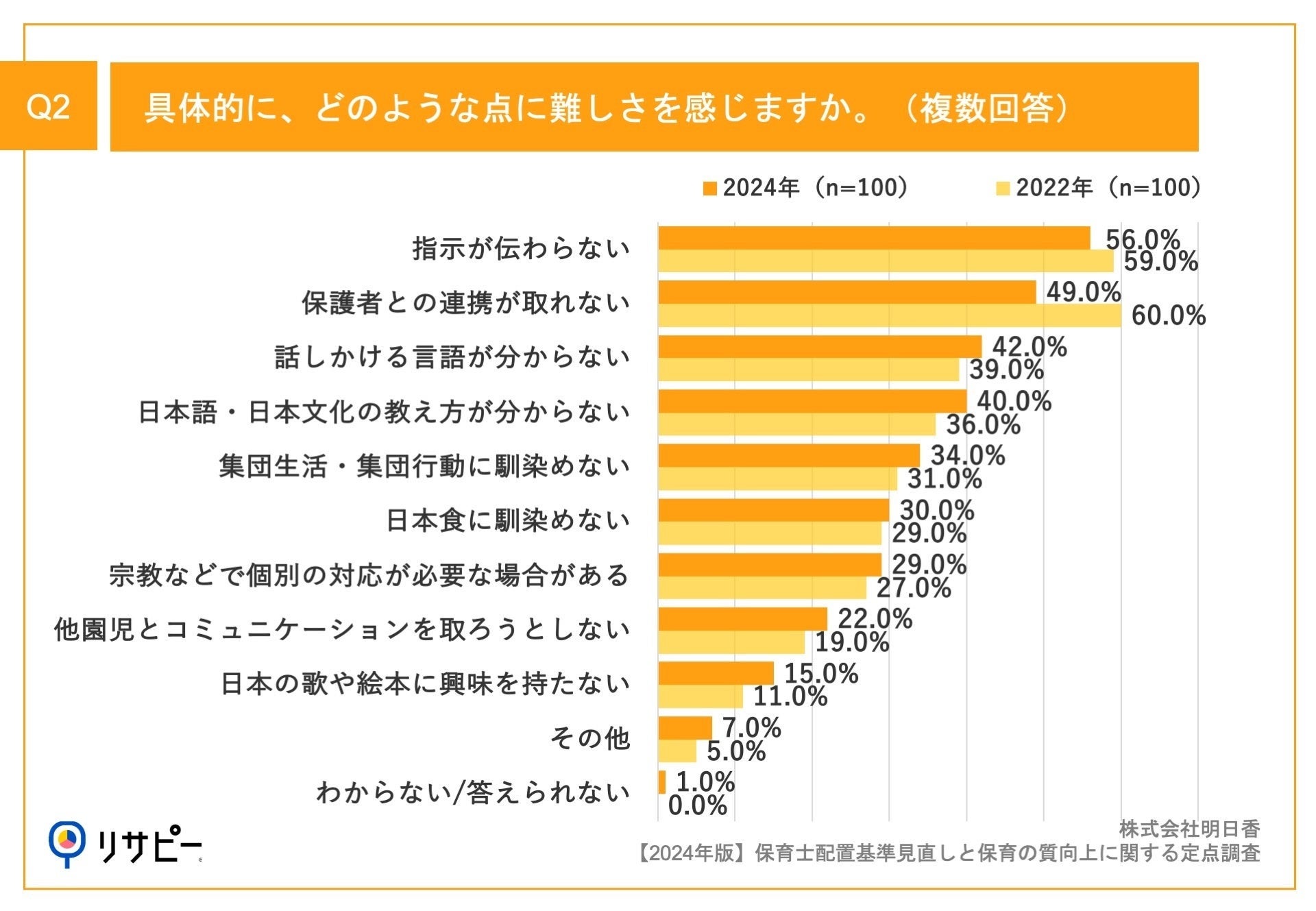 【2023年合計特殊出生率、過去最低1.20】「子ねくとラボ」が「保育の今とこれから」を読み解く