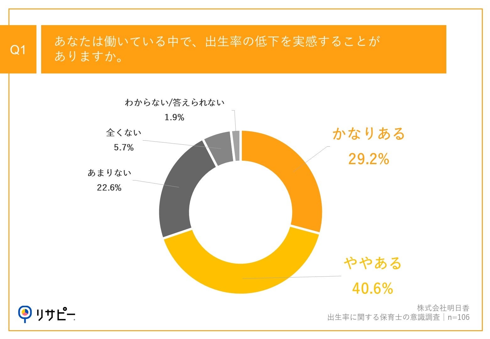 【2023年合計特殊出生率、過去最低1.20】「子ねくとラボ」が「保育の今とこれから」を読み解く