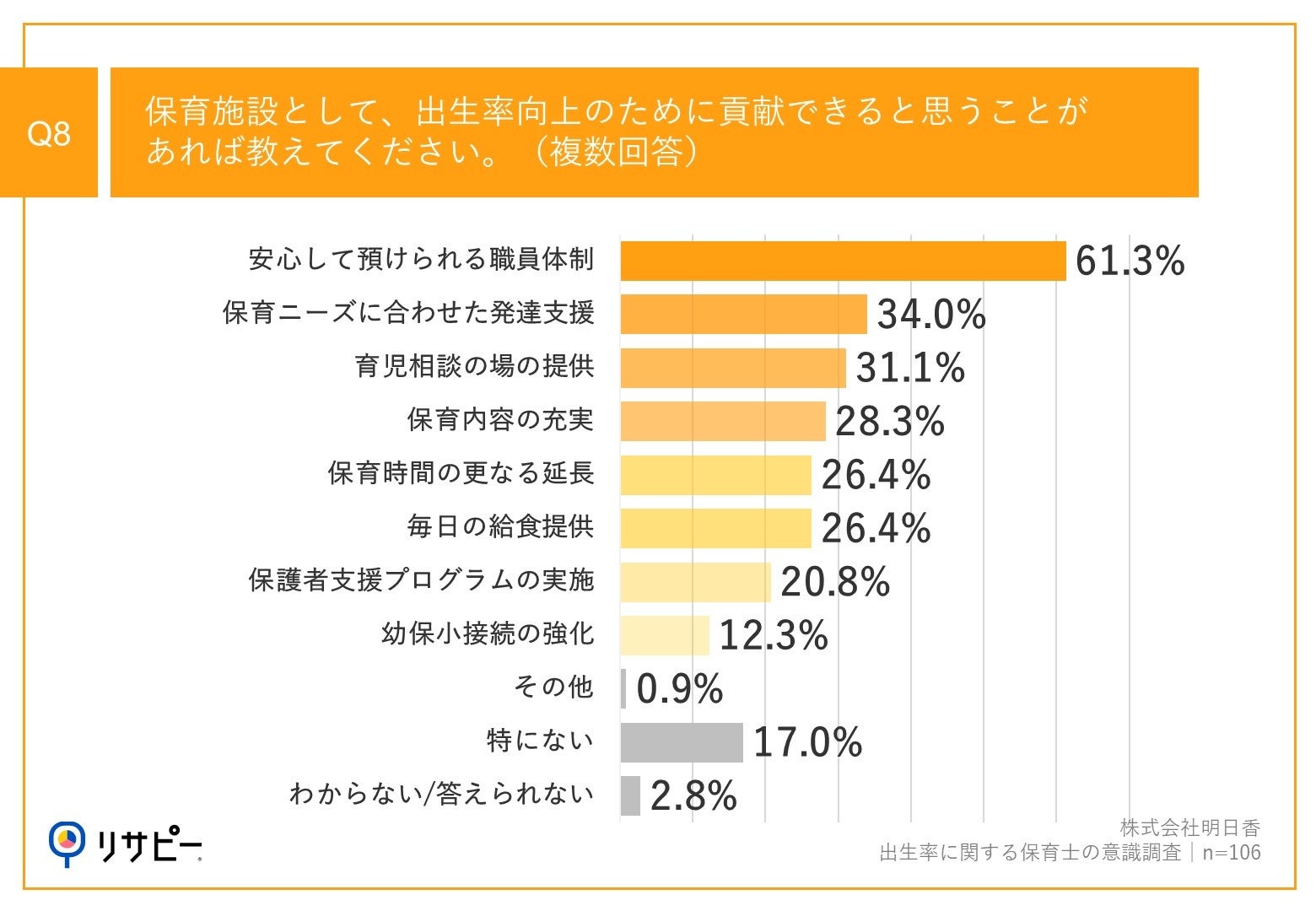 【2023年合計特殊出生率、過去最低1.20】「子ねくとラボ」が「保育の今とこれから」を読み解く