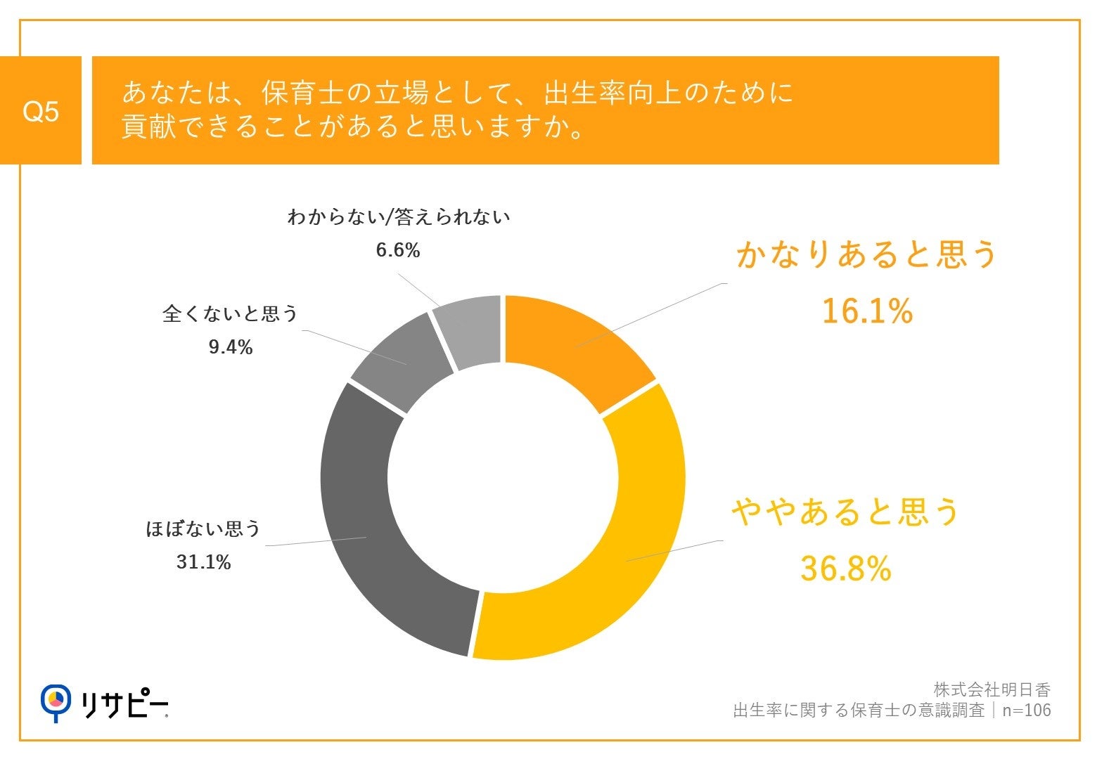 【2023年合計特殊出生率、過去最低1.20】「子ねくとラボ」が「保育の今とこれから」を読み解く